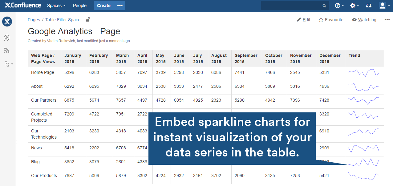 table pivot jira and Filter Table Charts and  Filter Charts Table 3.6.0